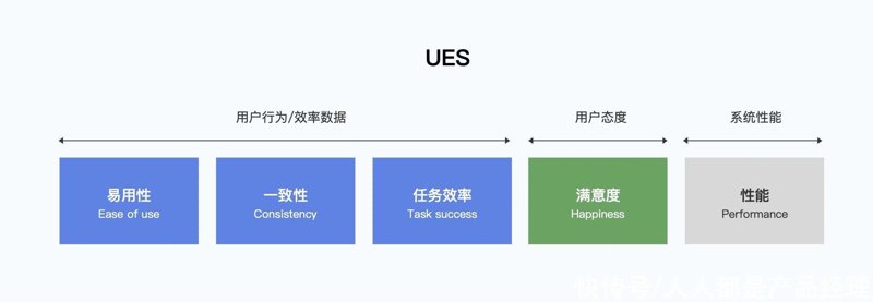挑选优质用户体验测试工具:您的产品是否值得信赖?