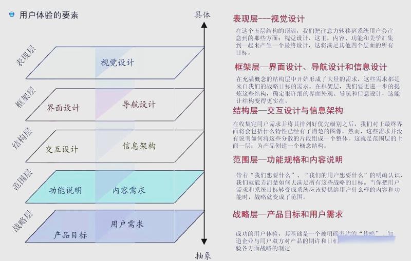 选购指南：理解用户研究的重要性与实施方法