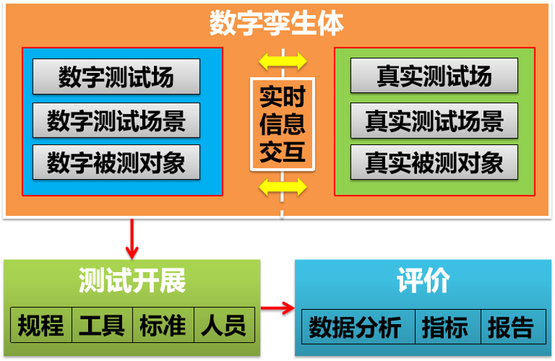 产品可用性测试:解锁创新与用户体验的未来